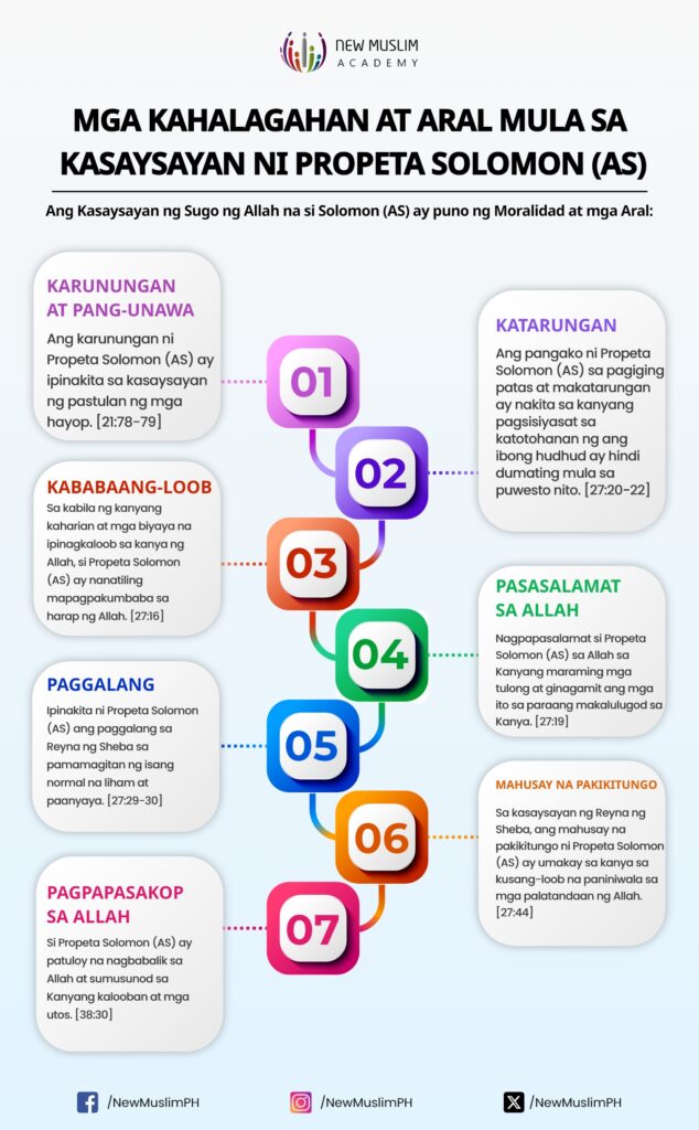 Mga Kahalagahan at Aral mula sa Kasaysayan ni Propeta Solomon (AS)