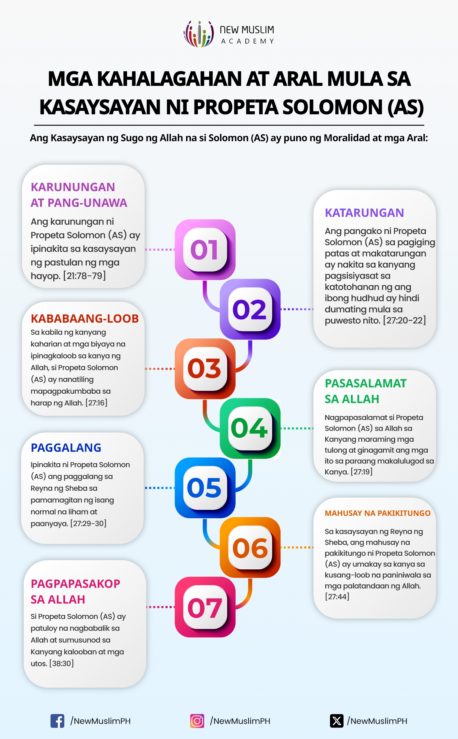 Mga Kahalagahan at Aral mula sa Kasaysayan ni Propeta Solomon (AS)