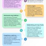 Mga Pangunahing Katangiang Moral mula sa Sunnah